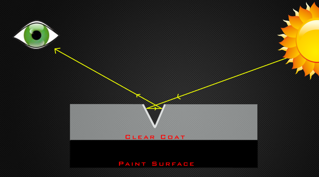 car scratches, why do I see scratches in my paint, what is a car scratch