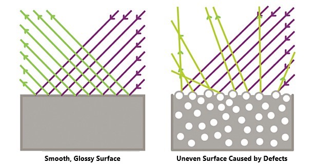 car paint imperfections, automotive paint defects, what causes scratches in car paint